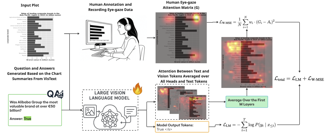 ChartGaze Diagram