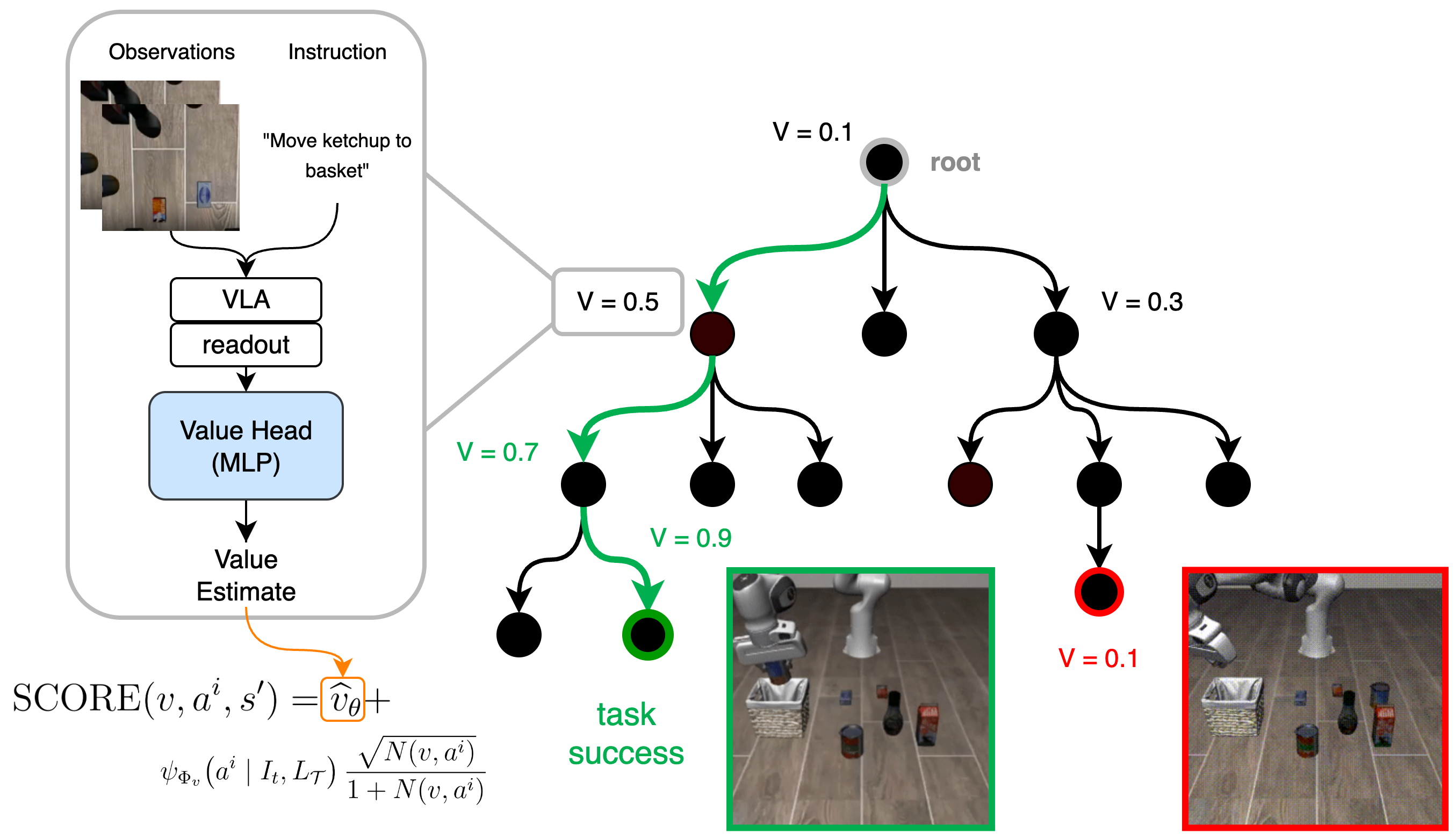 V-VLAPS Overview